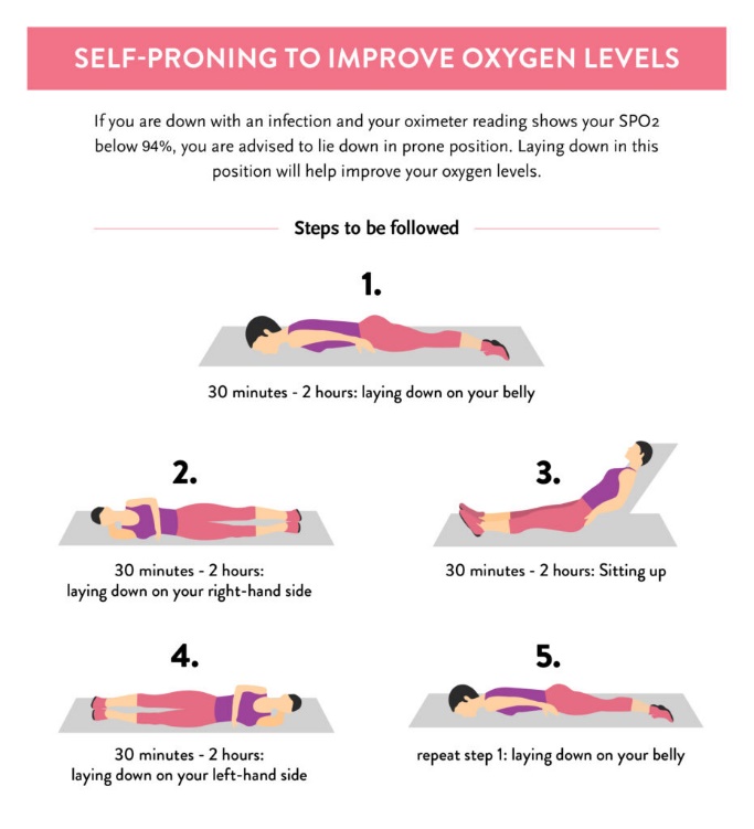 Blood Oxygen Level: What Is Normal &amp; How To Increase It - Tua Saúde